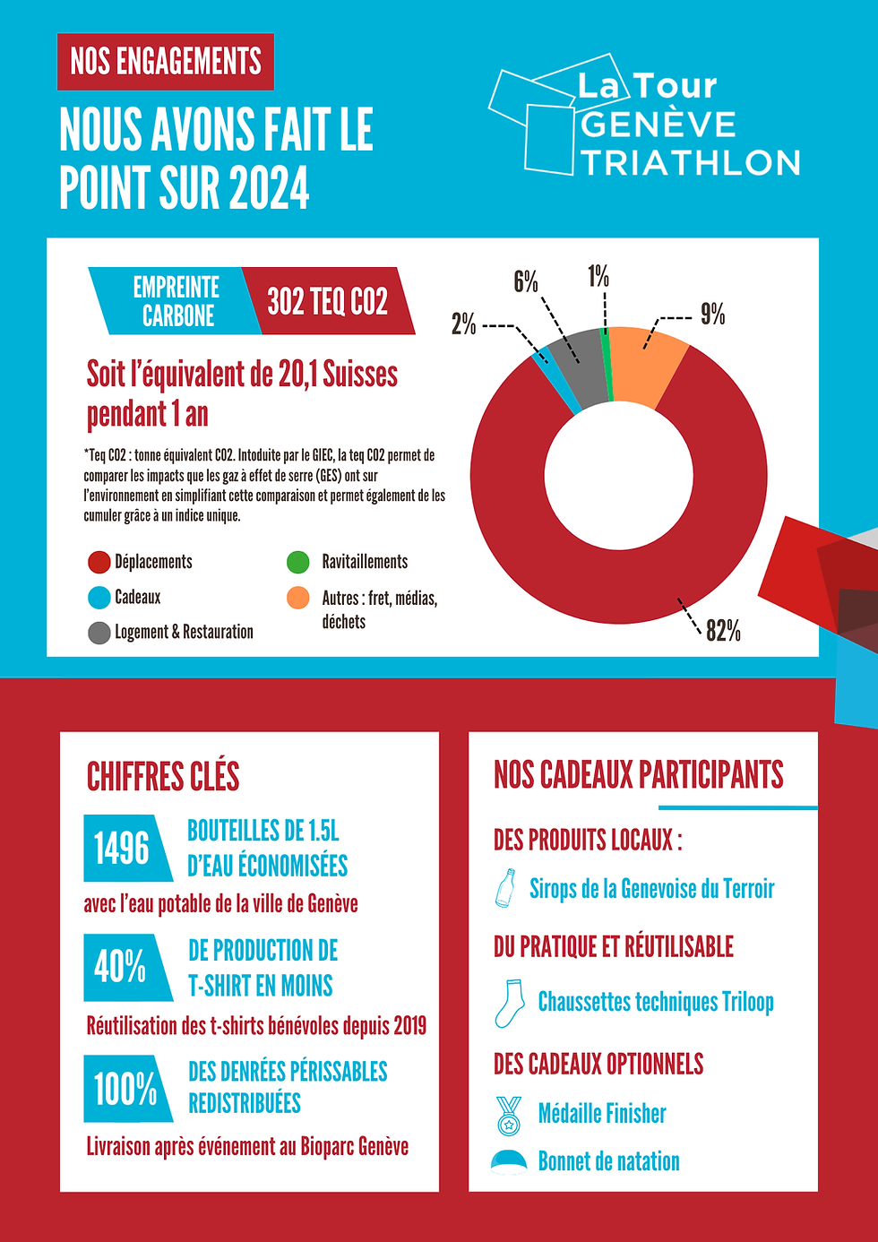 LTGT25_Infographic_SustainableDevelopment (1).png